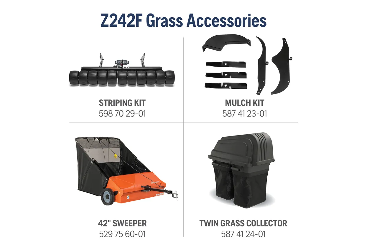 Z242F Grass Accessories including stripping kit, mulch kit, 42” sweeper, and twin grass collector on a white background.